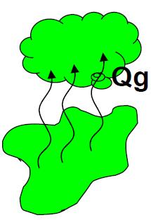 GRADO DE VENTILACIÓN Cálculo de Q máx según CEI 31-35 Emisiones de un charco de líquido inflamable Donde: Q g tasa de emisión de gas en Kg/s. W velocidad del aire en m/s.