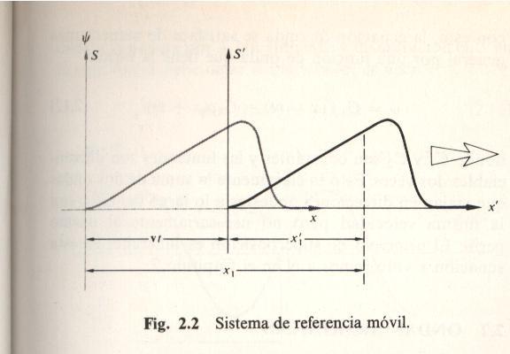 Esta figura representa una foto tipo doble exposición de la perturbación, tomada al comienzo y al final del intervalo de tiempo t.