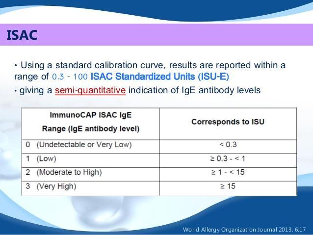 Los resultados se expresan de forma semicuantitativa en unidades estandarizadas en un intervalo de medición de 0.3 a 100 ISU ISAC para IgE específica (Fig. 5).