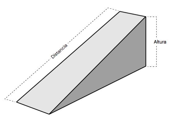 2.4. PLANO INCLINADO Un plano inclinado es una superficie en pendiente que se utiliza para elevar objetos. Un ejemplo de ello es una rampa.