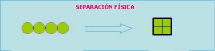 5.4. PEFC- Método de Separación Física Este sistema requiere que el material PEFC esté separado o identificado claramente durante todo el proceso de producción.