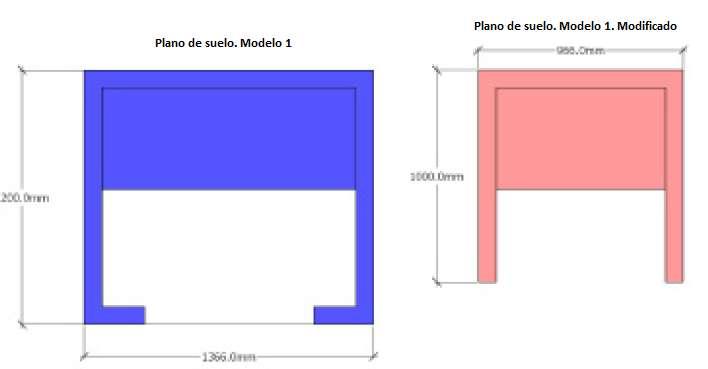 Reduciendo el Modelo 1 Las dimensiones mínimas que pueden obtenerse del baño vienen expresadas a continuación.