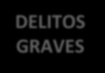 DELITOS GRAVES