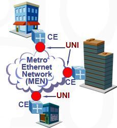 19 sus sucursales o simplemente usar switches e interconectar las LAN que se encuentran separadas por grandes distancias. Figura 1.6 Red Metro Ethernet [8] La figura 1.