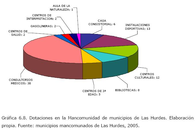 SALUD En Extremadura, por las características demográficas y la dispersión geográfica de los pequeños núcleos urbanos, la salud está distribuida en diferentes áreas sanitarias.