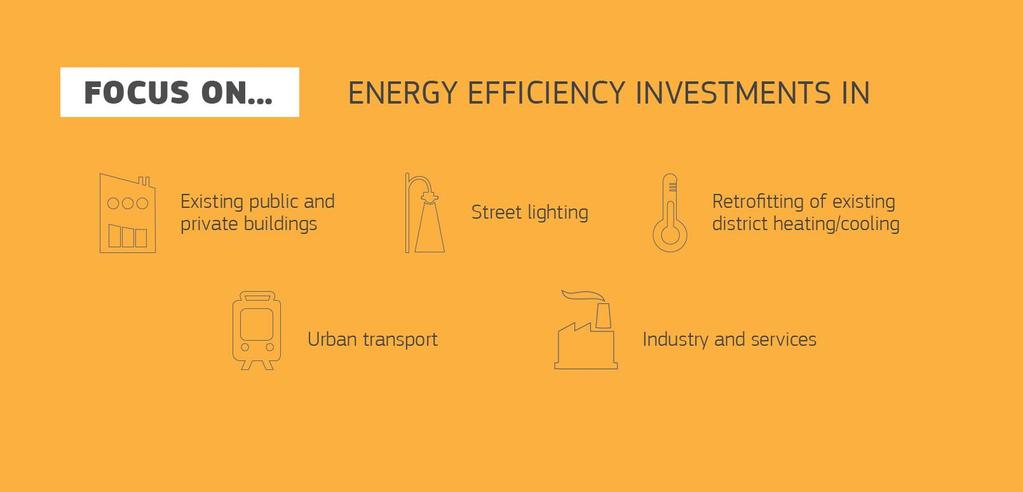 Financiación Innovadora para inversiones en EE Reto Social de Energía: Eficiencia Energética Financiación Innovadora 3/7