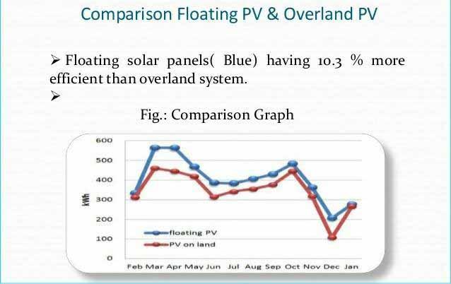 isifloating sistema flotante para aplicaciones fotovoltaicas Beneficios Energéticos Generación de energía renovable vinculada a consumos cercanos.