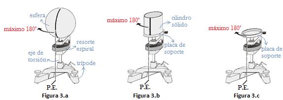 III. PARTE EXPERIMENTAL a) Materiales y Equipos: - Una (01) cilindro sólido. - Una (01) esfera. - Una (01) placa de soporte para el cilindro. - Un (01) eje de torsión.