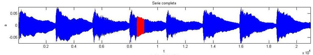 Figura 7. Serie temporal de una escala musical Figura 8.