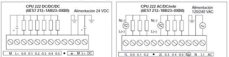 Conexión de sensores y actuadores al CPU 222 DC/DC/DC y AC/DC/RELAY Conexión de sensores