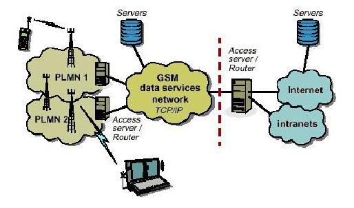 9 Funcionamiento entre redes. 9.1 Funcionamiento entre operadores Los arreglos que permiten que los operadores conecten sus equipos a las redes de otros no son nada nuevos.