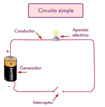 Circuito eléctrico Circuito eléctrico simple: