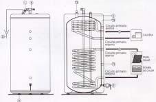 Sección HS 4: Suministro de agua Red de agua caliente Diseño - Condiciones análogas a las de las redes de agua fría.