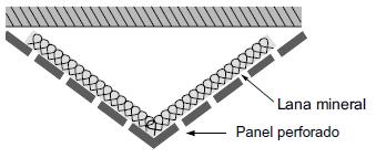En este caso la disposición del material absorbente determina la curva de absorción final, distinguiéndose particularmente casos: con el material absorbente en contacto con el panel o con la pared