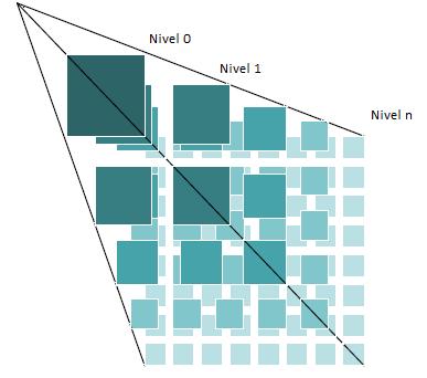 WMTS de ortofotos PNOA: características Tile Matrix Sets (colecciones de imágenes en cada SRC): -Resolución
