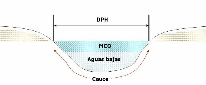 DOMINIO PÚBLICO HIDRÁULICO Se aplicará el método hidráulico, completado con información histórica o geomorfológica.