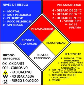 SECCION III IDENTIFICACION DE LOS PELIGROS HMIS 1 PELIGRO DE SALUD (AZUL) 1 PELIGRO DE INFLAMABILIDAD (ROJO) 0 PELIGRO INESTABILIDAD (AMARILLO) - PELIGRO ESPECIFICO (BLANCO) HMIS (Sistema de