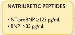 Peptidos natriureticos The upper limit of normal in the non-acute setting for B-type natriuretic peptide (BNP) is 35 pg/ml and for N-terminal pro-bnp (NT-proBNP) it is 125 pg/ml; in the acute
