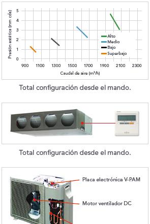 Split Conductos Inverter Media Presion LM (Modelos 71-80-100-125 UiA-LM) 50 Monofasico (vertical u horizontal, solo mod.50) 71-80 Monofasico Máxima eficiencia energética.