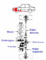 Dos tipos de tren de propulsión son usados generalmente. Ellos son el motor delantero de transmisión posterior tipo (FR) y el motor delantero de transmisión delantera tipo (FF).