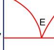 Quedan dos zonas por identificar. Paraa justificar el número de d fases y laa composición de esas fases, se considerarán los siguientes puntos en el siguiente diagrama D, D, E, C y C.