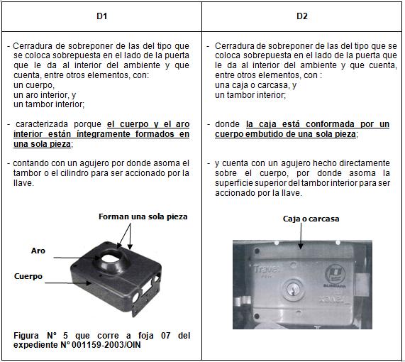 Exp. 1138-2011/DIN Patente de modelo de utilidad para CERRADURA DE