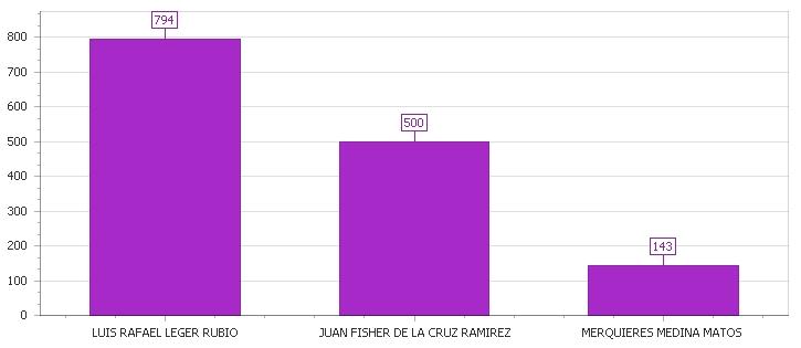 B de diciembre 5 Provincia : BARAHONA Circ. Municipio PARAISO 5 5,6.% Votos Nulos 5.8%.% Votos Validos,7 87.