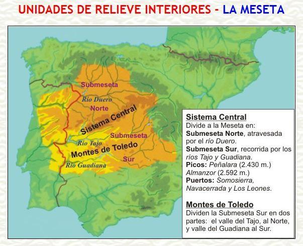 LA MESETA La Meseta és la unitat principal del relleu espanyol (45% de la seva superfície) Presenta dos grans blocs: La submeseta