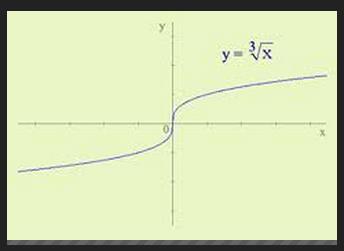 5 La definición de función exponencial exige que la base sea siempre positiva y diferente de uno ( b0, b 1).