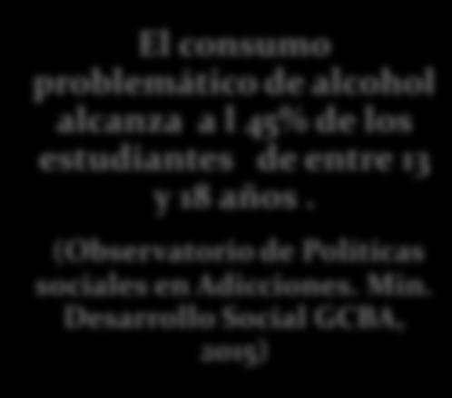 (ODSA-UCA, 2014) 1,3% 1,4% 1,3% Alguien en el hogar de entre 14 y 25 años ALCOHOL Alguien en el hogar de entre 26 y 44 años Alguien en el hogar de 45 años y más El