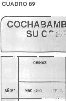 CUADRO 89 COCHABAMBA: PRODUCCION DE CARNE DE GANADO, POR TIPO Y SU COMPARACION CON EL NIVEL NACIONAL, SEGUN AÑO (En T. M.