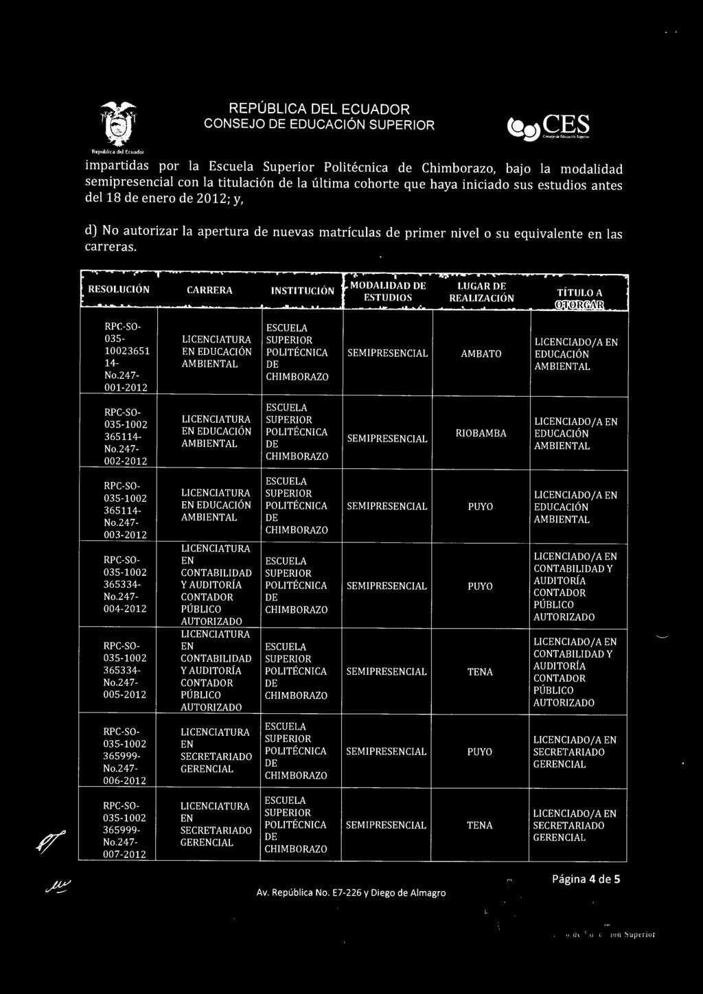 RESOLUCHJN CARRERA INSTITUCION MODALIDAD ESTUDIOS LUGAR REALIZACION TiTULO A OTORGAR 035- LICENCIATURA 10023651 EN EDUCACION POLITECNICA SEMIPRESENCIAL AMBATO EDUCACION 14- AMBIENTAL AMBIENTAL