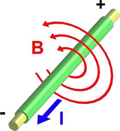 ticas - Conceptos básicos b Cómo se generan las radiación electromagnéticas? Cuando una corriente circula por un conductor, generan un campo magnético que lo rodea y un campo eléctrico colineal.