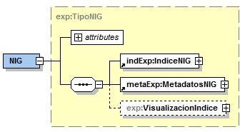 2. ANEXO II. ESQUEMAS XML PARA INTERCAMBIO DE EXPEDIENTES JUDICIALES ELECTRÓNICOS 2. XSD NIG <?xml version=".0" encoding="utf-8"?> <xsd:schema xmlns:xsd="http://www.w3.