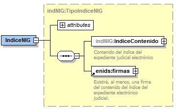 2.2 XSD Índice l NIG <?xml version=".0" encoding="utf-8"?> <xsd:schema xmlns:xsd="http://www.w3.org/200/xmlschema" xmlns:enids="https://cteaje.gob./cteaje//v.0/firma" xmlns:indnig="https://cteaje.gob./cteaje//v2.