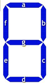 Ejercicio Nº 11: Diseñar un circuito para realizar la operación de suma para dos números A(A 1,A 0 ) y B(B 1,B 0 ) de dos bits.