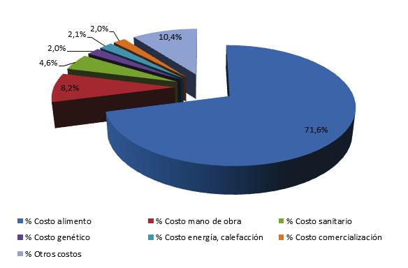 Análisis de Tendencia Enero-Junio 2013 Distribución de Costos de Producción Latinoamérica Para la elaboración de este gráfico se considera la información de todos los países de la región ponderada