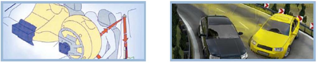 Sistemas Pasivos Mitigación de accidentes Reducción de las consecuencias de un accidente Sistemas Activos Prevención de accidentes > Reposacabezas > Cinturones de seguridad > Airbags >.