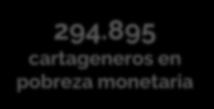 Pobreza monetaria en Cartagena 47,5 43,5 44,9 37,6 40,2 38,5 34,2 33,4 32,7 29,2 294.