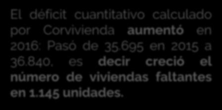 Déficit habitacional en Cartagena 2016 Cifras poco confiables Déficit final 2016: 57.980 Déficit cuantitativo 2016 36.840 Déficit cualitativo 2016 21.