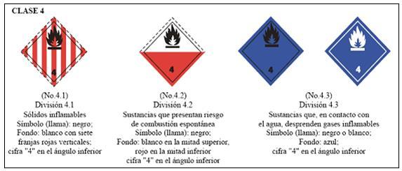 Clase 4: Sólidos inflamables. División 4.1: Sólidos inflamables. División 4.2: Material espontáneamente combustible.