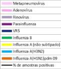 16, 2,4% de las muestras analizadas fueron positivas para virus respiratorios; entre las positivas, se detectaron VSR e influenza A(H3N2).