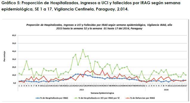 1 4 7 10 13 16 19 22 25 28 31 34 37 40 43 46 49 52 Casos Canal endémico de Enfermedad Tipo Influenza según semana epidemiológica, 2007-2013*.Chile, 2014 (SE 1-17) Chile Chile.