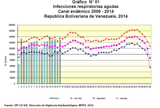 Entre las muestras positivas, predominó VSR (88,7% de las positivas). Ecuador Ecuador. Distribución de virus respiratorios 2013-14 Ecuador (IRAG).