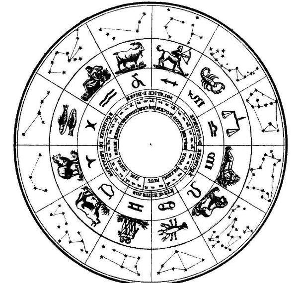 Imagen del zodíaco