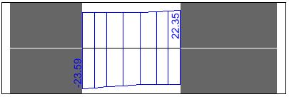 Figura 5.11 Diagrama de envolvente de fuerza cortante (ton.m) En la tabla 5.2 se muestra el cálculo del diseño por flexión y en la tabla 5.3 el cálculo del diseño por corte. Tabla 5.