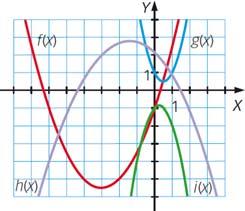 b) Calculamos la función cuadrática de interpolación: ax bx c = a + b + c üï ï ïï 11 11 7 140 = a + b + c ý a=- b= c= 6661 317 16 63 = a + b + cï ïþ 8 8 4 64 64,, 1 1 f x =- 11 x + 11 x +