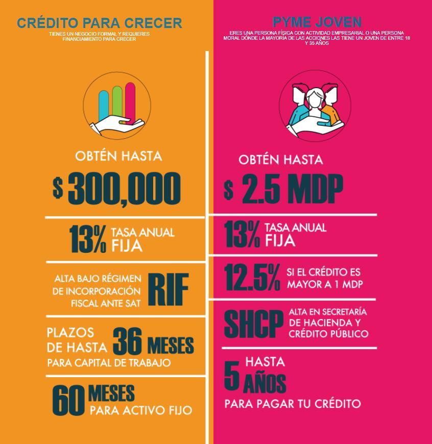 5% costo de conexión con crédito PROGRAMAS DE