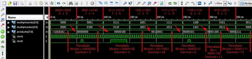 Figura 5.30. Resultados de la simulación del circuito multiplicador para operandos de 4 bits I, comentado.