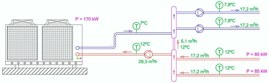 13 Figura 6.1. Esquema de circuito primario/secundario. Diseño CORRECTO, donde el caudal de los circuitos secundarios es algo superior al del circuito primario debido a la simultaneidad.